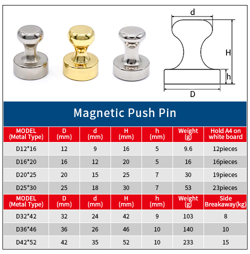 ímãs de neodímio push pin